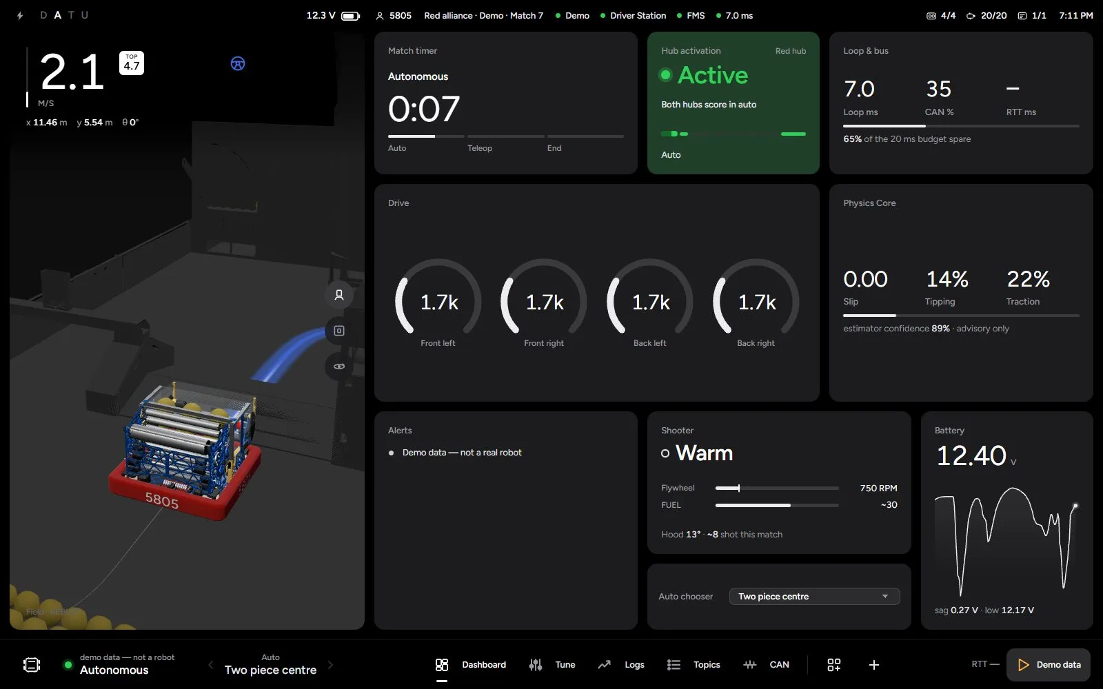 Catalyst Console during autonomous